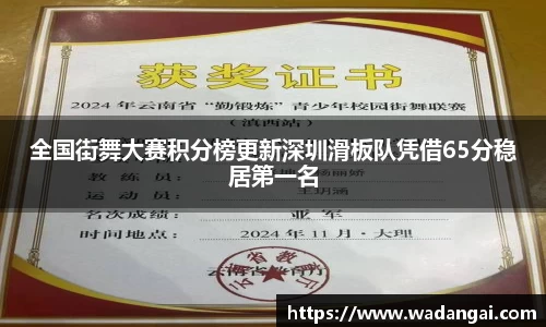 全国街舞大赛积分榜更新深圳滑板队凭借65分稳居第一名